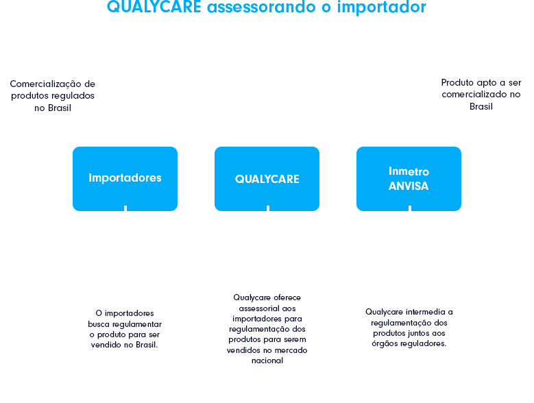importador